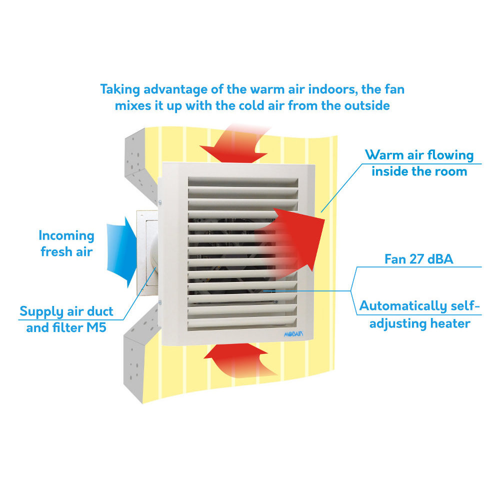 MOBAIR 2015 air supply heater